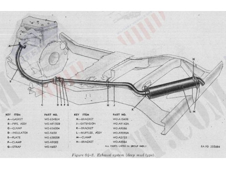 COLLIER CENTRAL ECHAPPEMENT DEEP MUD JEEP NOS
